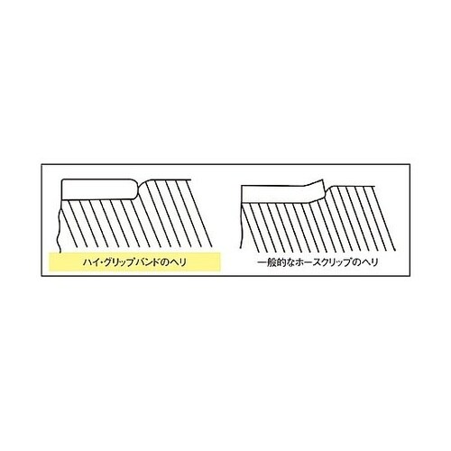 ハイグリップ ホースクリップ サイズ:1