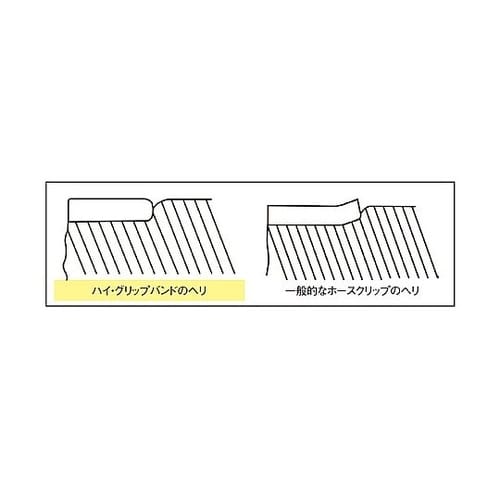 ハイグリップ ホースクリップ サイズ:1