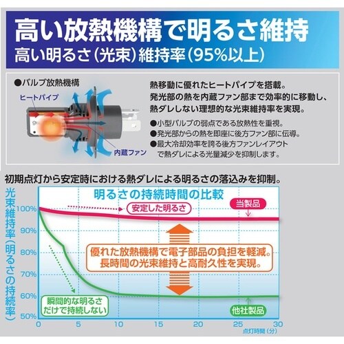 LEDヘッド&フォグライト RG LED