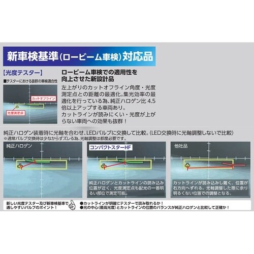 LEDヘッド&フォグライト RG LED
