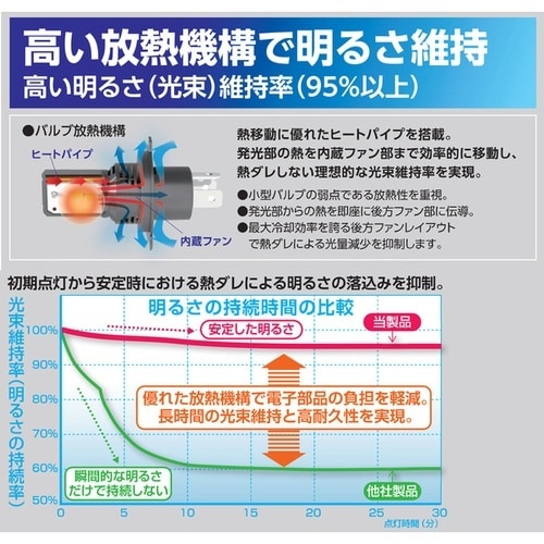LEDヘッド&フォグライト RG LED