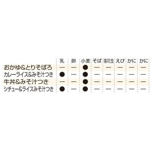 レスキューフーズ(1食パック×12箱)シ