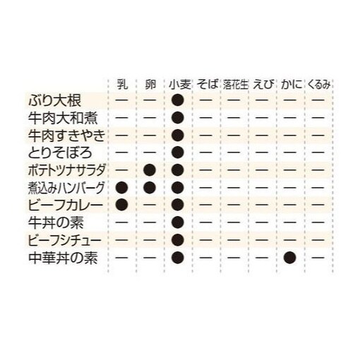 レスキューフーズ 24食入 中華丼の素
