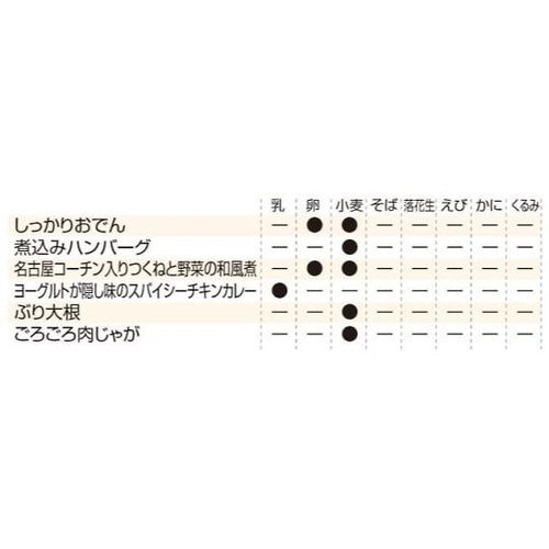 イザメシ 単品 ぶり大根