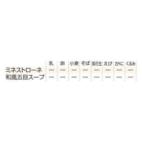 サクッとライス 40食入 ミネストローネ