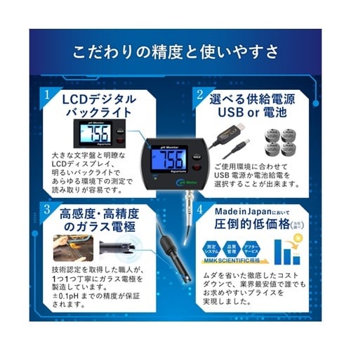 オンラインpHモニター USB/電池給電