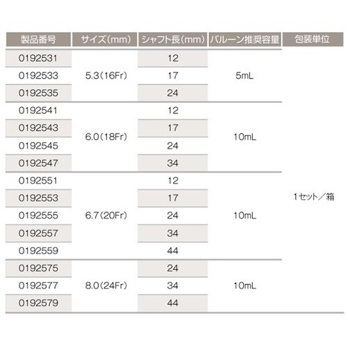 医≫胃ろう交換セット 0192553