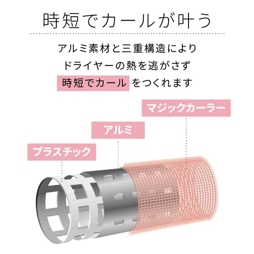 アイビル サーモローラーSE ブルー 40mm