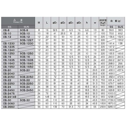 CB−10 鉄製アイボルト