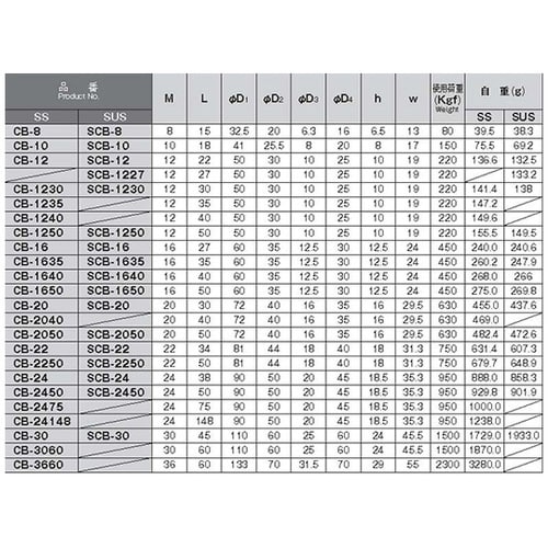 CB− 8 鉄製アイボルト