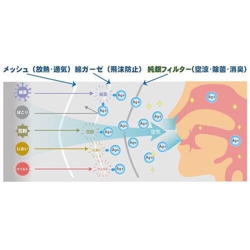 銀イオン空涼マスク AGSMMS003−