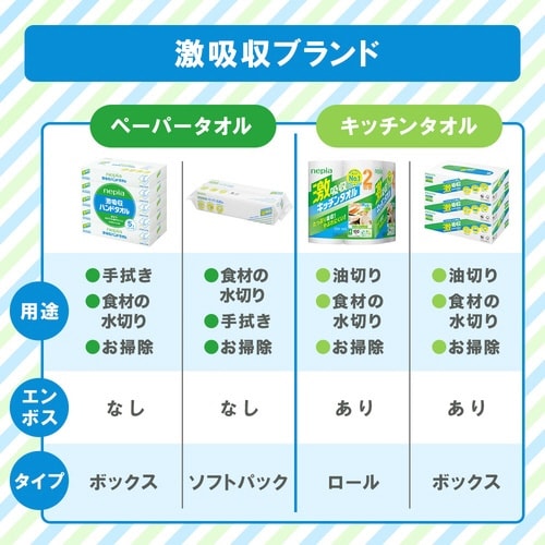 ネピア激吸収ハンドタオル 5P