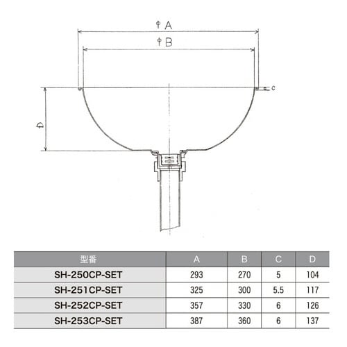 18−8丸型シンクセット