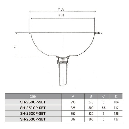 18−8丸型シンクセット