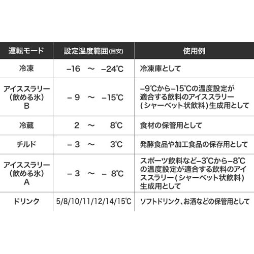 飲める氷が作れる冷凍庫 「コールドマジック」