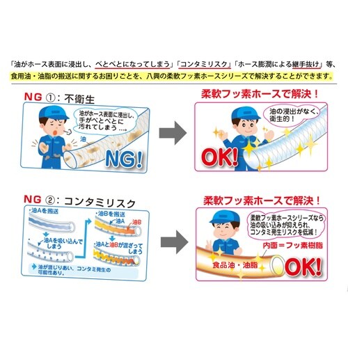 柔軟フッ素ホース E−PDB−38