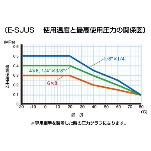 スーパー柔軟フッ素チューブ(ウルトラソフト) ES