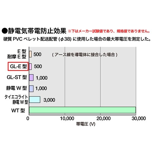 タイダクトホース GL−E型 50φ 50M