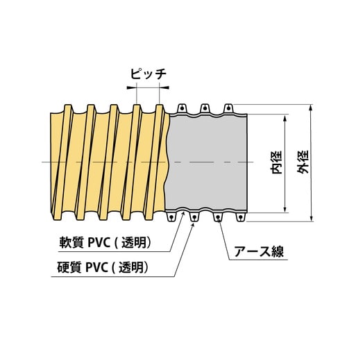 タイダクトホース GL−E型 75φ 30M