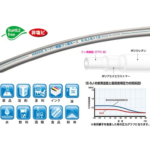 SUPER柔軟フッ素チューブ E−SJ−1/8×1