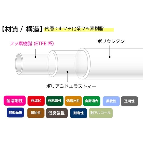 SUPER柔軟フッ素チューブ E−SJ−9×12