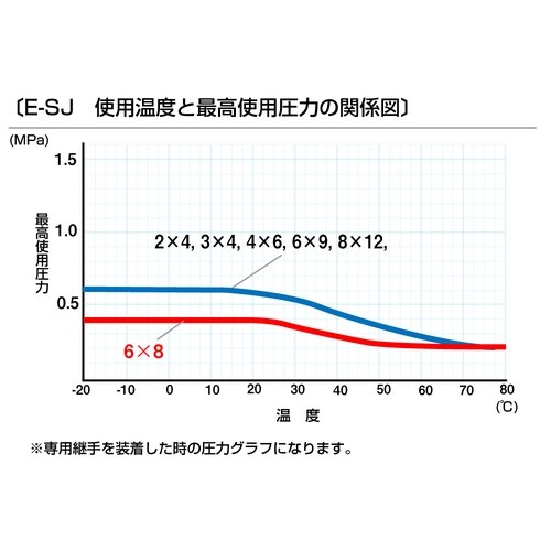 SUPER柔軟フッ素チューブ E−SJ−1/4×3