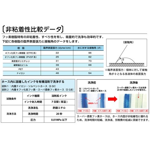 SUPER柔軟フッ素チューブ E−SJ−3/8×1