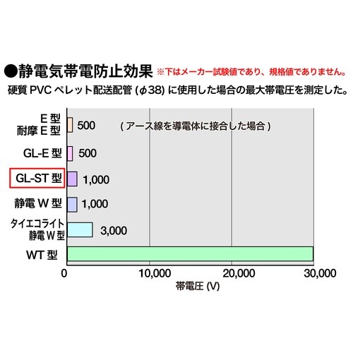 タイダクトホース GL−ST型 100φ 30M巻