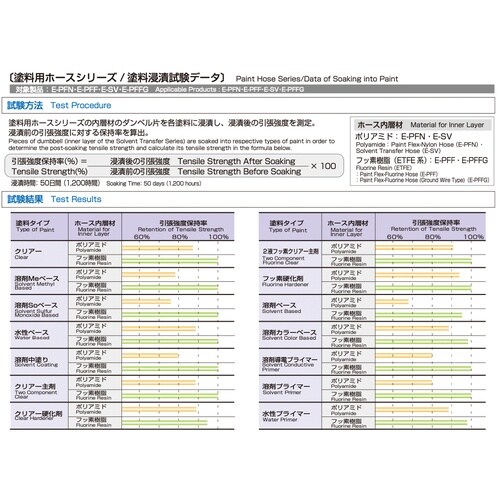 ソルベントホース E−SV−6.5 100m巻