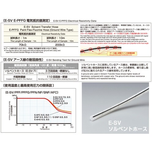 ソルベントホース E−SV−6.5 100m巻