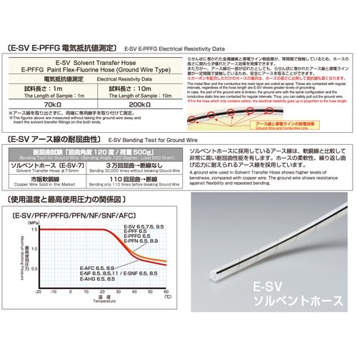 ソルベントホース E−SV−6.5 20m巻