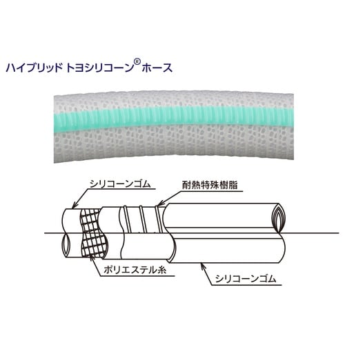 ハイブリットトヨシリコーンホース HTSI−32