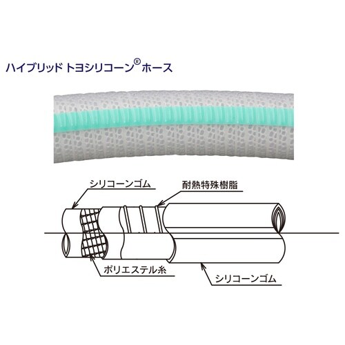 ハイブリットトヨシリコーンホース HTSI−32