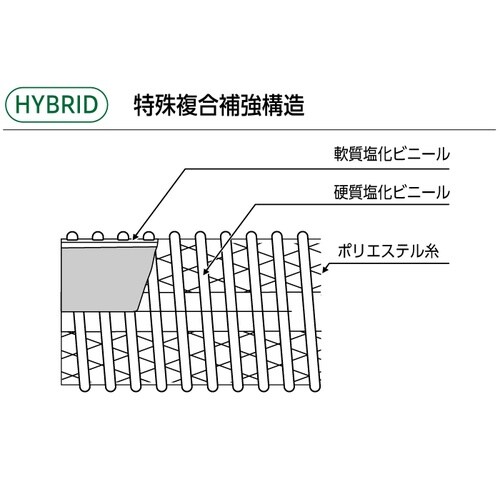 ハイブリッドトヨフーズ HTF−N50 50.8×