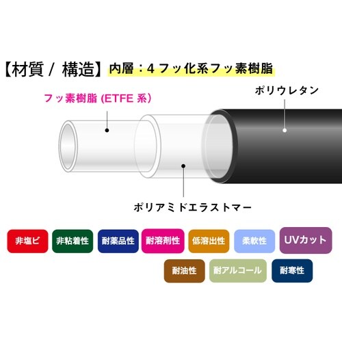 SUPER柔軟フッ素チューブブラック E−SJ−B