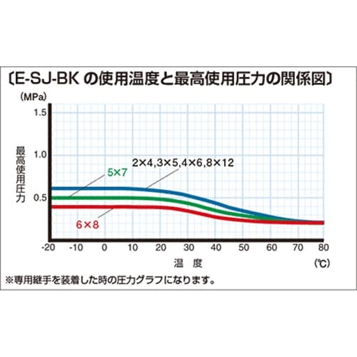 SUPER柔軟フッ素チューブブラック E−SJ−B