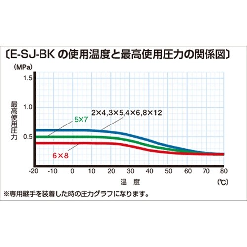 SUPER柔軟フッ素チューブブラック E−SJ−B