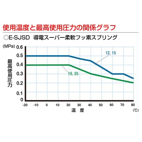 導電スーパー柔軟フッ素チューブ E−SJSD−25
