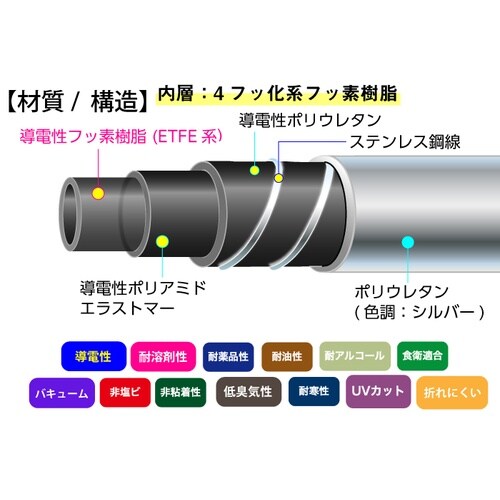 導電スーパー柔軟フッ素チューブ E−SJSD−25