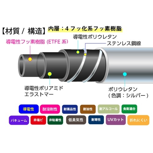 導電スーパー柔軟フッ素チューブ E−SJSD−25