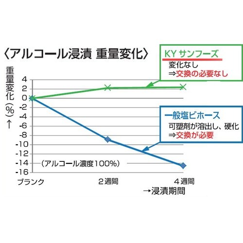 KYチューブ E−KYT−4.3×6.4 100m