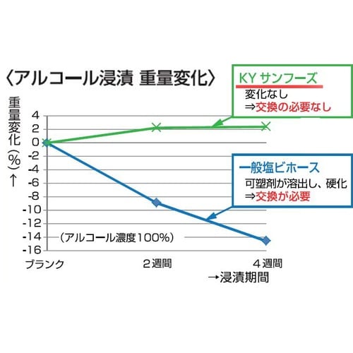 KYチューブ E−KYT−1/4×3/8 100m
