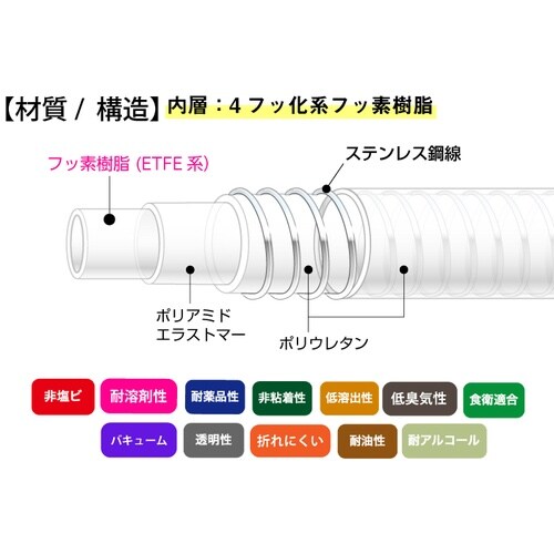 スーパー柔軟フッ素スプリング 片側フェルール