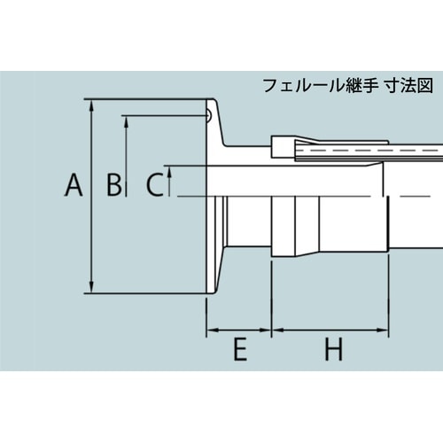 導電柔軟フッ素スプリング 片側フェルール