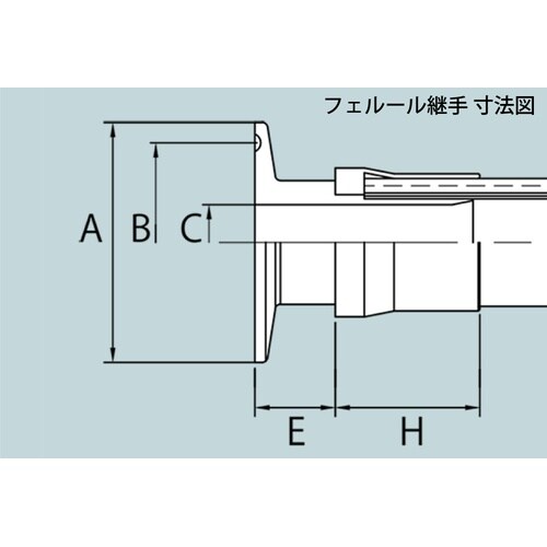 スーパー柔軟フッ素ホーススプリング 片側フェルール