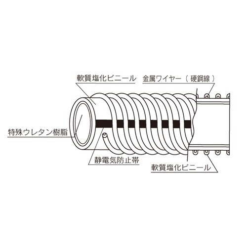 トヨトップ−E100℃ホース TPE100C−25