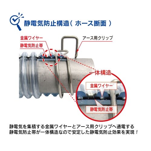 トヨトップ−E100℃ホース TPE100C−25