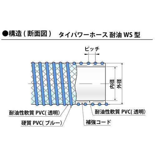 タイパワーホース耐油WS型 φ50×20m巻