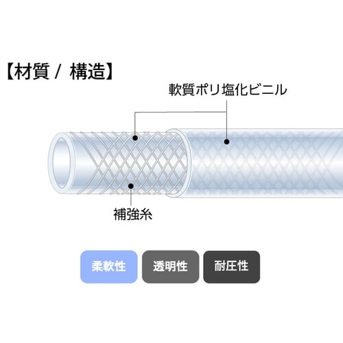 プレッシャーホース(耐圧ホース) E−TB−25