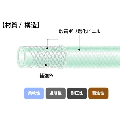 耐油プレッシャーホース E−STB−6 100m巻